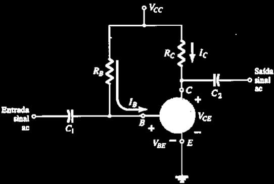 2.1ircuito polarização FXA (oylestad seção4.3) out ircuito equivalente para a análise D o capacitor é um circuito aberto!