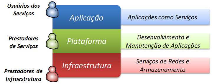 O Microsoft Office Sky Driver é uma suíte de ferramentas de produtividade e colaboração fornecida e acessada por meio de