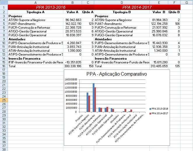 Abaixo é apresentado o relatório gerado após clicar no botão Gerar Excel. 5.