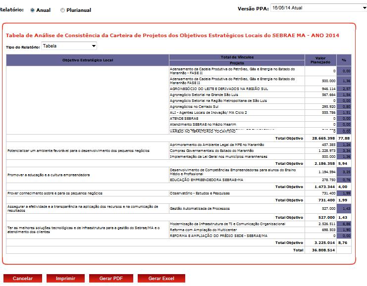 Nesse relatório é possível apresentar os dados no formato de tabela ou gráfico, assim como exportar os dados para arquivo em formato PDF ou Excel.