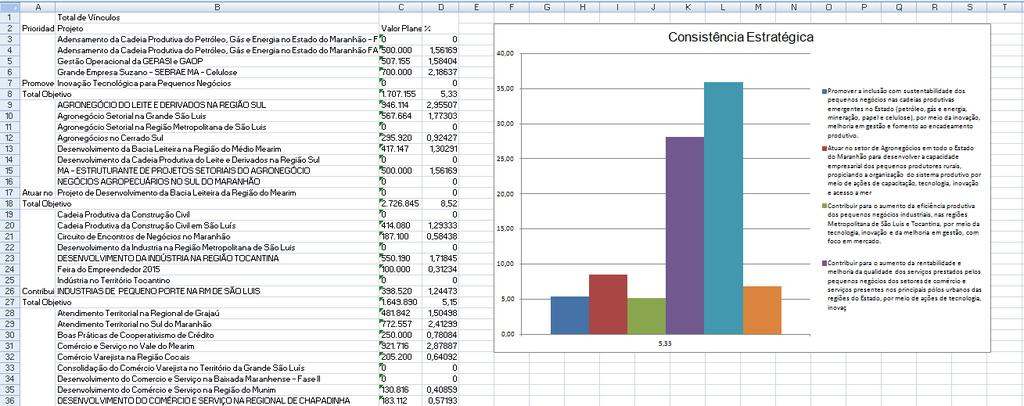 Abaixo os dados são apresentados no formato Excel. 8.