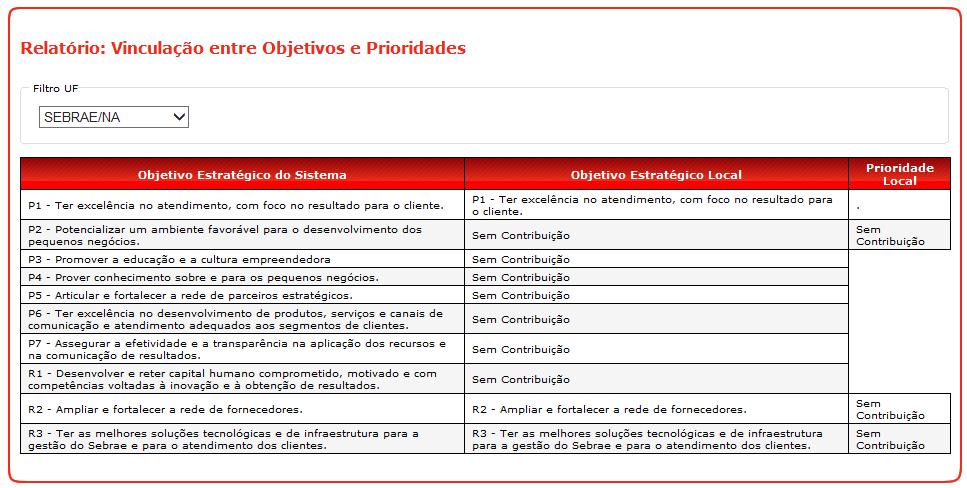 prioridades, selecione a aba de Planejamento, e depois, na