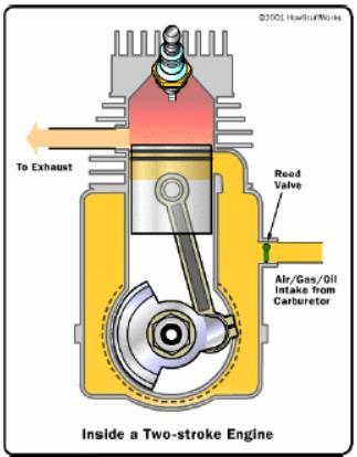 admissão-compressão e expansão-exaustão.