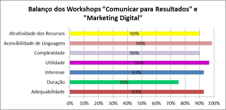 Data: 31/03/2017 Elaborado por José Nuno