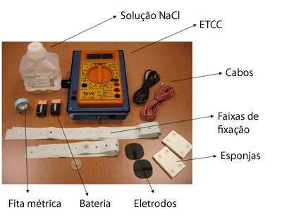 estejam colocados corretamente, os estímulos podem ser iniciados (SPARING & MOTTAGHY, 2008).