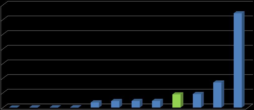 Risco das Classes Desde 2006 35,00% 32,17% 30,00% 25,00% 20,00% 15,00% 10,00%