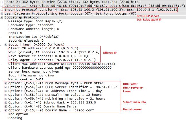 4. O ASA envia este pacote fora da interface interna - a porta 68 UDP.