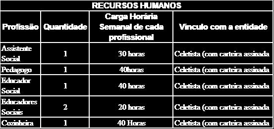 Área de abrangência do serviço (em distritos):