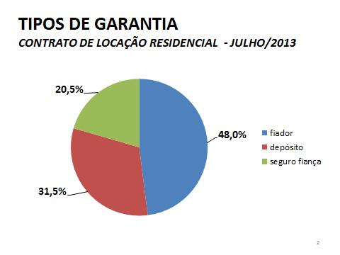 acompanhar o comportamento do setor de aluguéis na cidade de São Paulo.