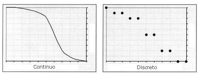 O que é matemática discreta?