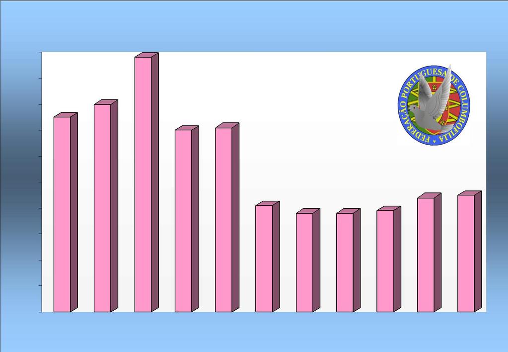 520 510 500 490 480 470 460 495 500 Colectividades Activas 2001-518 490 491 461 458 458 459 464 465