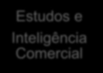 Estudos e IC Estudos e Inteligência Comercial Fase I: Indústria de alimentos e bebidas no mundo, no Brasil e características por regiões Junho a Agosto/2015 Fase II: Mercados estratégicos para