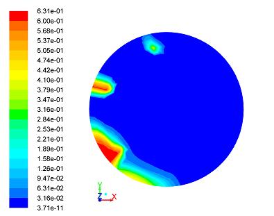 Observa-se na Figura 3, um perfil de escoamento com as frações de sólidos e suas respectivas cores.
