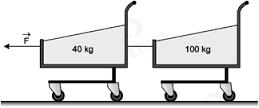 Física 1- (FGV-SP) Dois carrinhos de supermercado, A e B, podem ser acoplados um ao outro por meio de uma pequena corrente de massa desprezível, de modo que uma única pessoa, em vez de empurrar dois