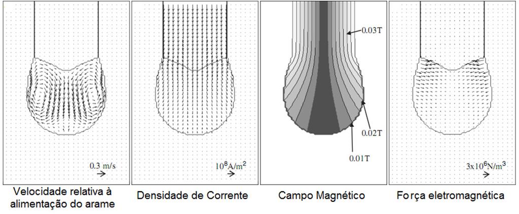 Capítulo V - Influência da Corrente no Arco Externo sobre a Faixa de Corrente de... 83 Figura 5.