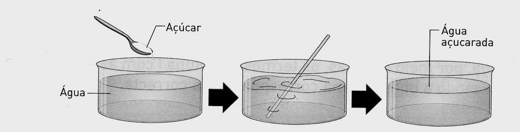 8.3. Qual dos esquemas A, B ou C, representa seres Pluricelulares? Justifica a tua resposta. Grupo IV 9.