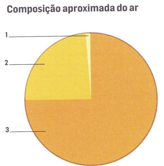 11. Indica dois exemplos de substâncias insolúveis na água. 12. Assinala com uma cruz (x) as atitudes corretas. A Para a higiene pessoal devemos utilizar: banheira cheia de água. o duche.