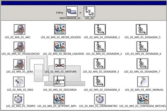 11 Modelamento (Phases Unit