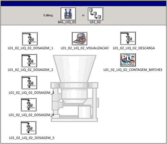 9 Modelamento (Phases Unit