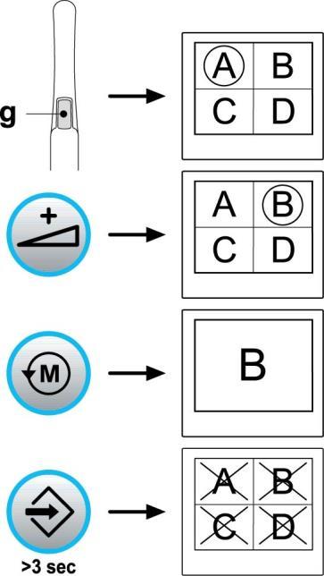 Configuração do funcionamento no modo imagem simples ou multi-imagem Com a filmadora no modo LIVE, uma breve pressão do botão MEMÓRIA presente na consola permite passar do modo imagem simples ao modo