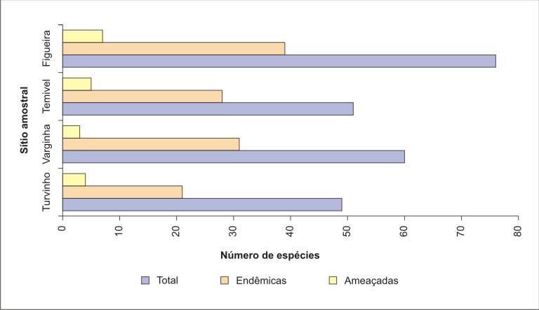 Ombrófilas Densas Submontana e de Terras Baixas e uma grande variação no estágio sucessional da floresta, por exemplo, há áreas dominadas pela banana flor e outras de floresta intermediária e madura.