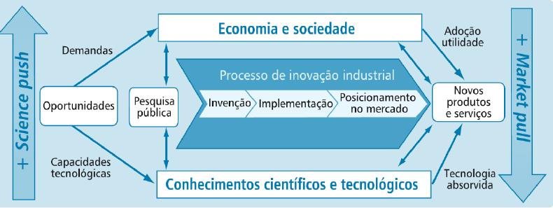 Modelo Paralelo Evolução do modelo linear Permite desenvolvimento de produtos e