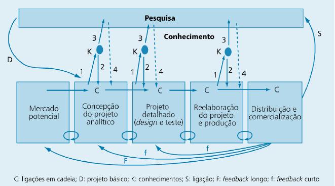 Chain-Linked derivação Modelo Paralelo Perceba as interações