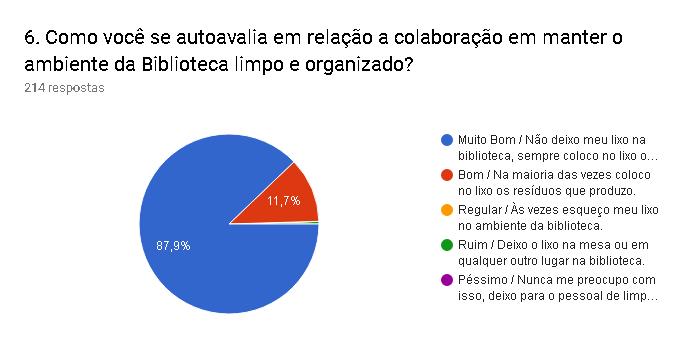 83% avaliaram os computadores para pesquisa livre como ótimo e muito bom.