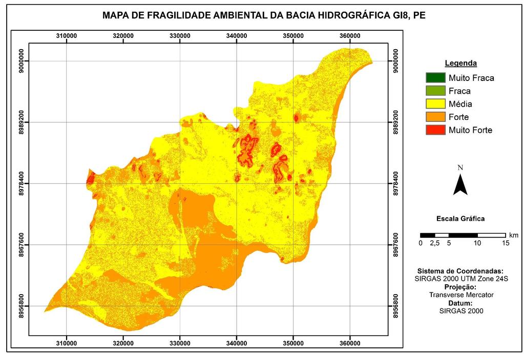 RESULTADOS