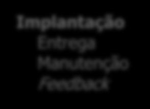 quando a anterior estiver totalmente concluída, conforme figura abaixo: Comunicação Início do projeto