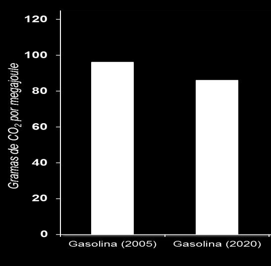 Metas para reduzir as emissões g CO 2eq /MJ Nível máximo de EMISSÃO DE GEE POR UNIDADE DE ENERGIA comercializada na forma de combustíveis para a frota brasileira x gramas de CO 2eq.