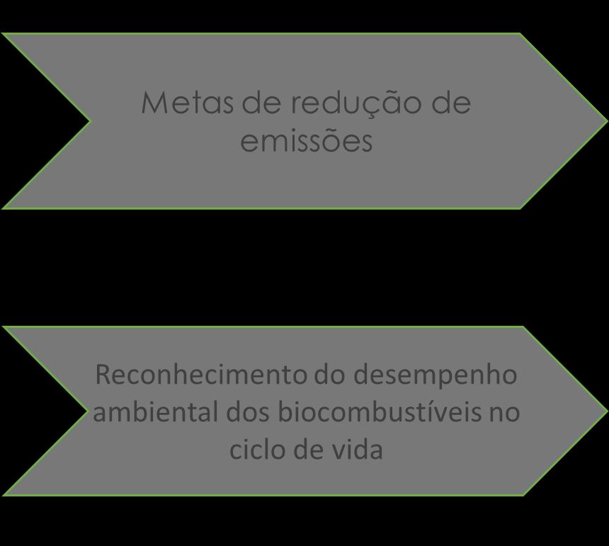 MAIOR PREVISIBILIDADE sobre o