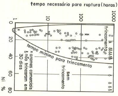 trincamento por corrosão sob tensão do cobre em atmosfera amoniacal úmida.