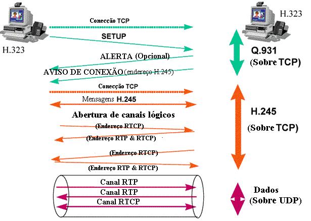 Figura 2.