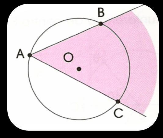 ÂNGULOS INSCRITOS Ângulo inscrito numa