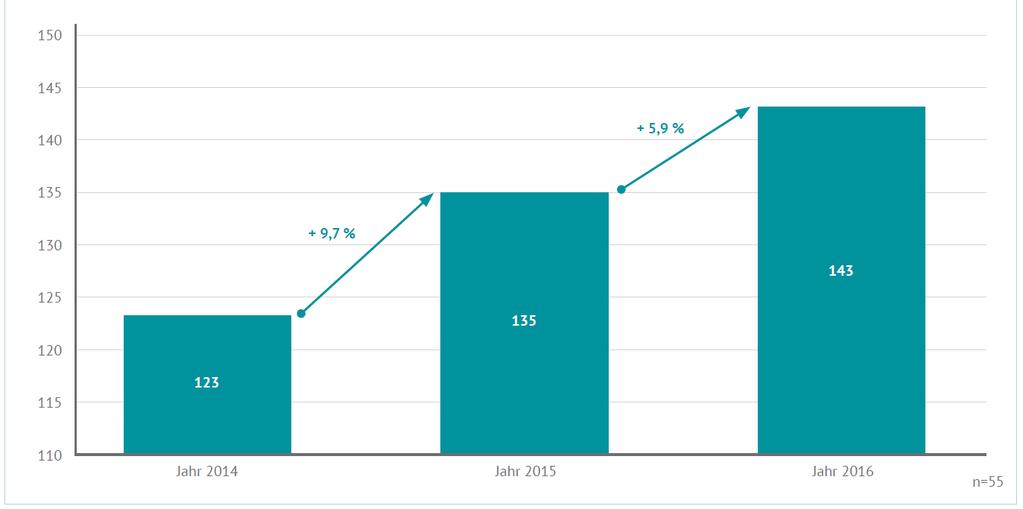 EE como setor econômico Volume Volume & crescimento de negócios em