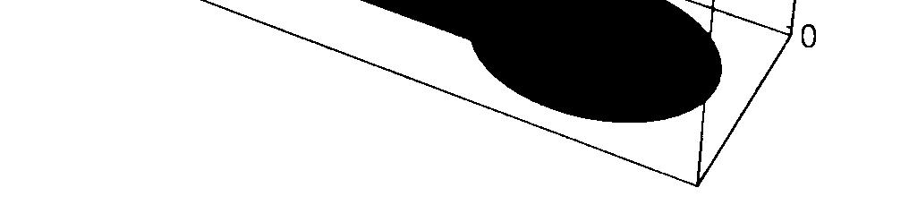 sinaliada Scom. Neste eemplo, a superfície, S, da área de sombra, é função de r, α, e independente de ϕ.