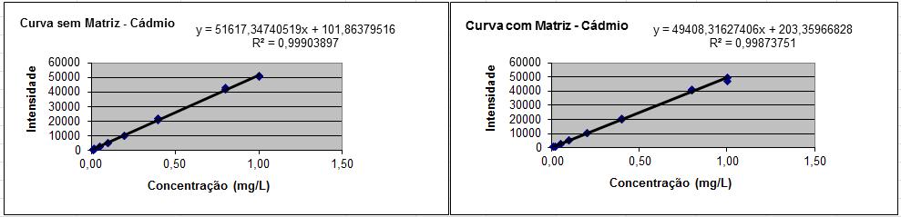 4. RESULTADOS E DISCUSSÃO 4.1.