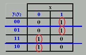 1 K 1 = (x+y 2 ) = xy 2 Y 1 Y 2 =(xy 1 +xy 1 )y 2 + (xy 1 +xy 1 )y 2 = (x y 1