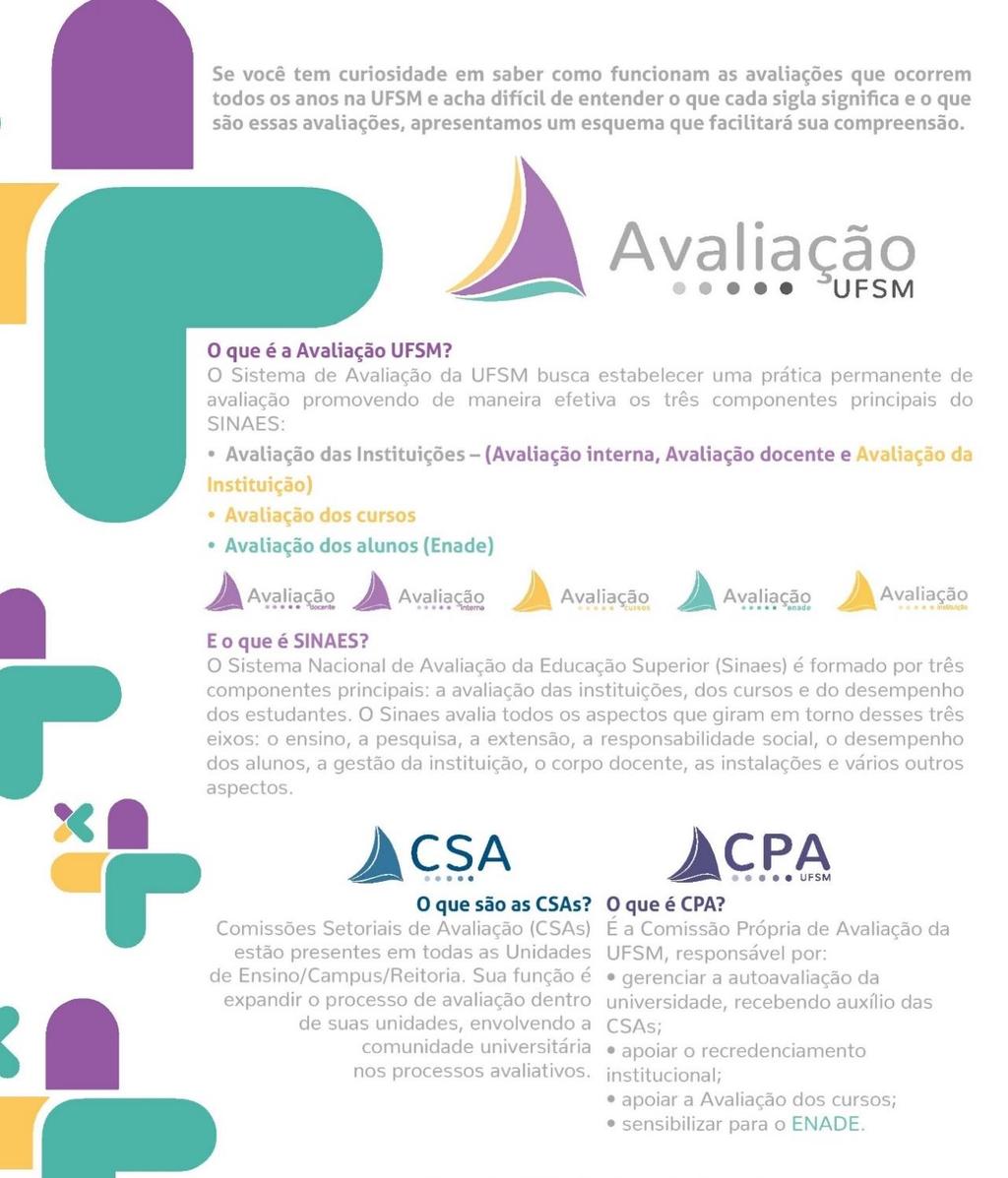 Figura 02: Infográfico Avaliação UFSM (Parte 1) Na Figura 02 é possível compreender quais os principais componentes da avaliação, conhecer as marcas utilizadas pela