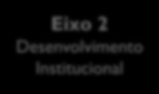 período que constituiu o objeto de avaliação Eixo 2 Desenvolvimento Institucional Dimensão 1 (Missão e o Plano de Desenvolvimento Institucional) Dimensão 3 (Responsabilidade Social da Instituição)