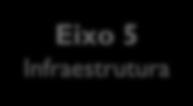 Gestão Dimensão 5 (Políticas de Pessoal) Dimensão 6 (Organização e Gestão da Instituição) Dimensão 10 (Sustentabilidade Financeira) Eixo 5 Infraestrutura Dimensão 7 (Infraestrutura Física) Figura 07: