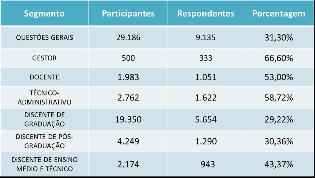 da Campanha às CSA Veiculação de notícias na página da UFSM, facebook e pagina da Avaliação durante todo o tempo da campanha campanha de modo a sensibilizar a comunidade acerca do processo de