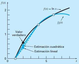 Intuição gráfica A curva determinada pela fórmula quadrática de