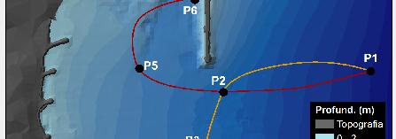 Figura 3. Trajetórias e centroides dos trechos em que se dividiu a zona varrida pelo navio N/M Fernão Gomes na manobra de entrada no porto da Praia da Vitória. 4.