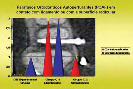 53 Gráfico 6 Os grupos controle Gc1 Gc2 mostraram maior número de contatos no