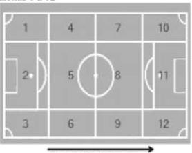 40 terreno de jogo, (6) Centro do Jogo, (7) Configuração espacial de interação das equipes (QUADRO 3).