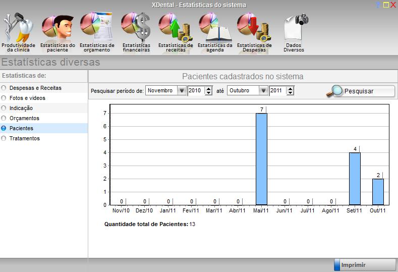 Para obter uma estatística de qualquer item desse basta clicar em,, dados diversos seleciona o item que deseja gerar a