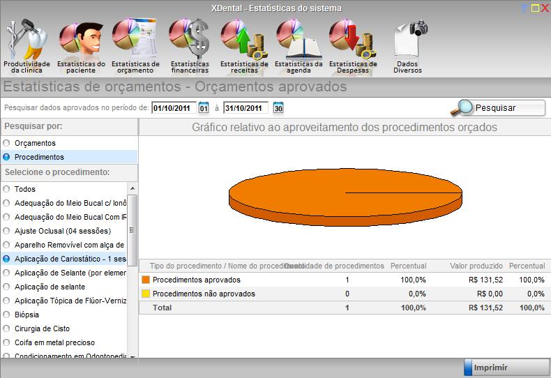 PROCEDIMENTOS Clique em,, estatística de orçamento, selecione pesquisar por procedimentos, filtra a data e clique em pesquisar.