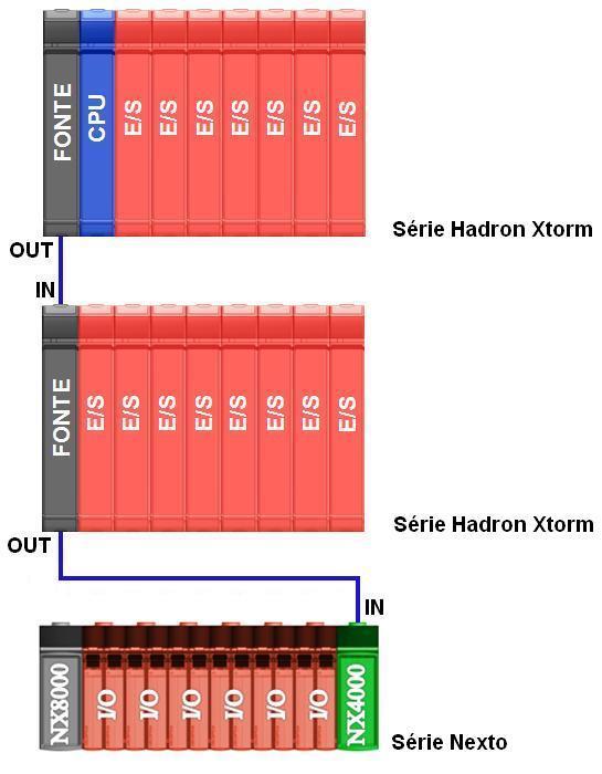 FONTE FONTE UCP Compatibilidade com da Série Nexto Infinitas Possibilidades É possível utilizar CPU uma UTR